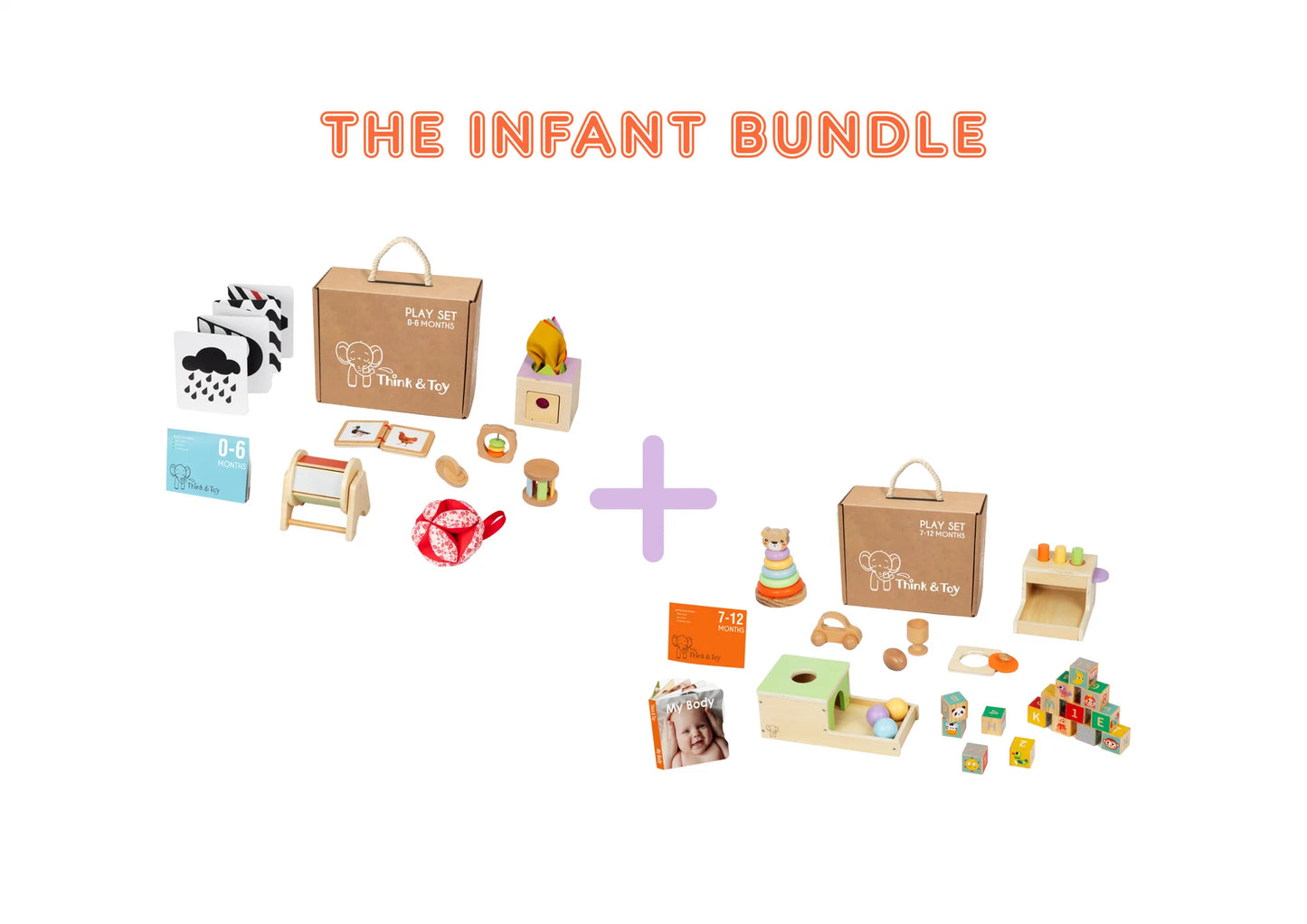 Bundle tests Product